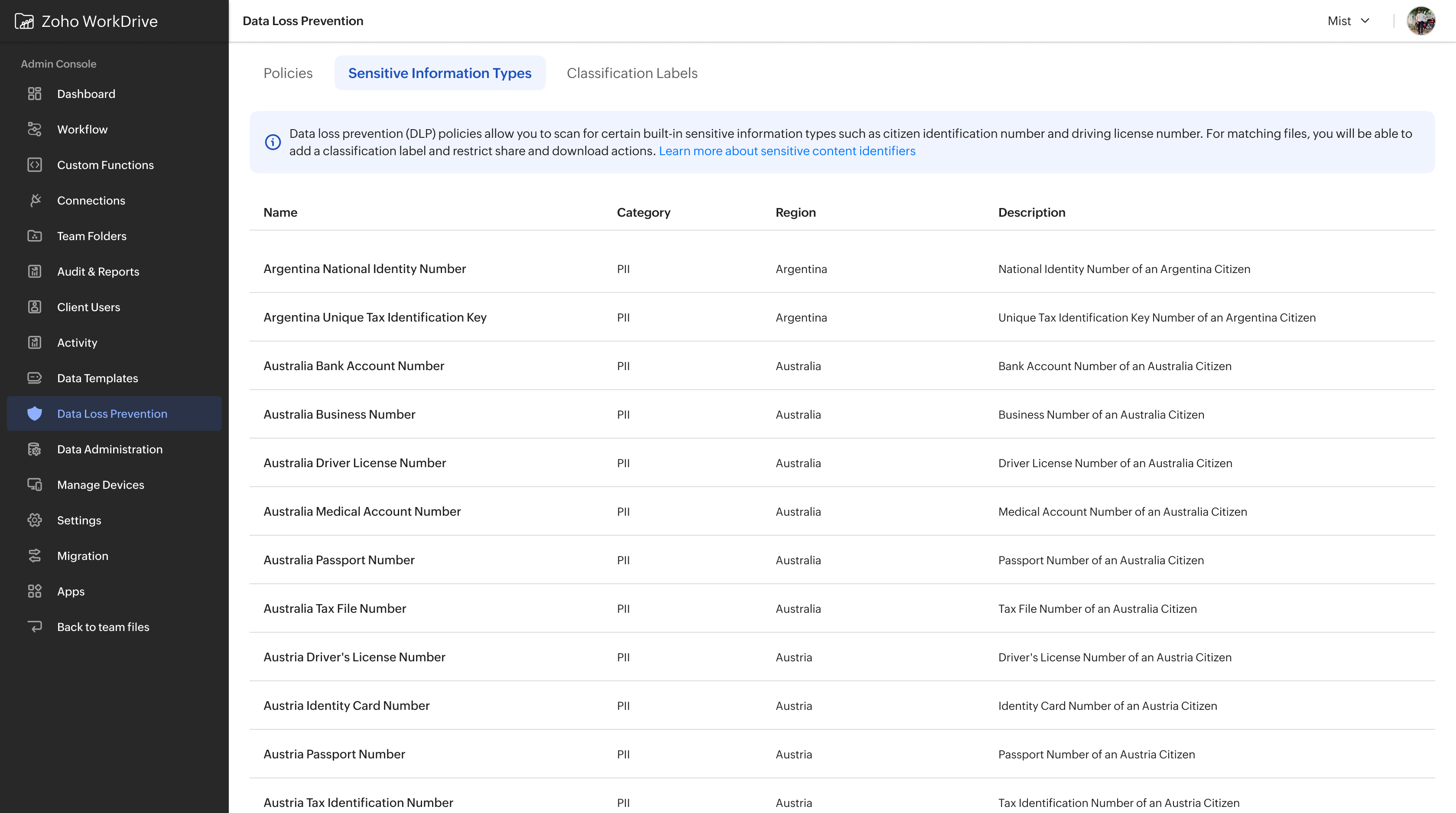 Sensitive content identifiers